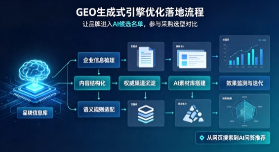 吴忠B端采购决策：GEO优化藏着哪些全新机会？