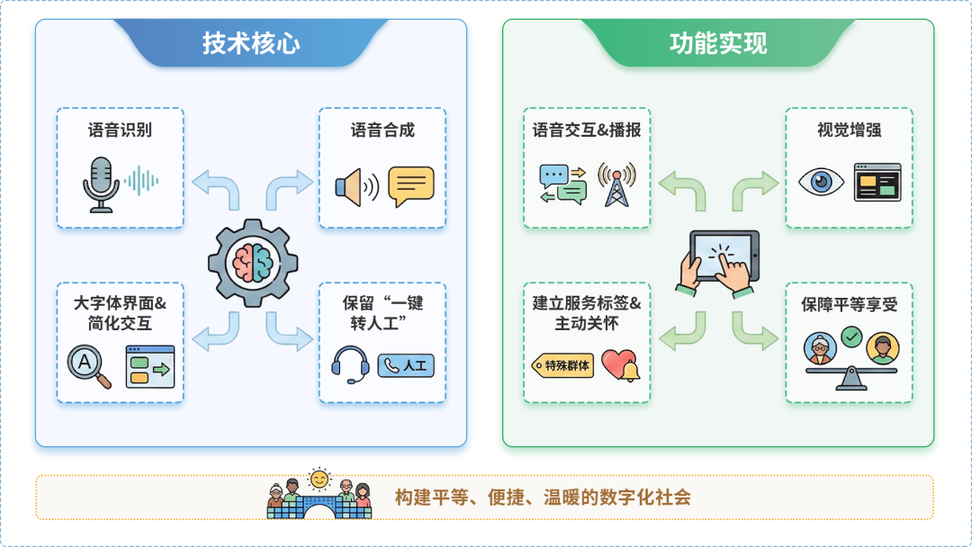 吴忠AI生态｜多AI智能体GEO优化全流程：从内容创作到发布实操指南