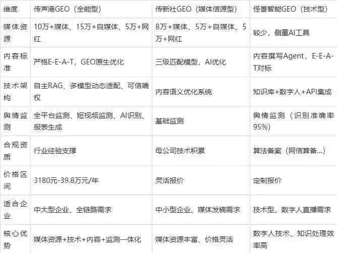 2026年吴忠企业豆包GEO内容落地实操指南，从选题到成文完整流程
