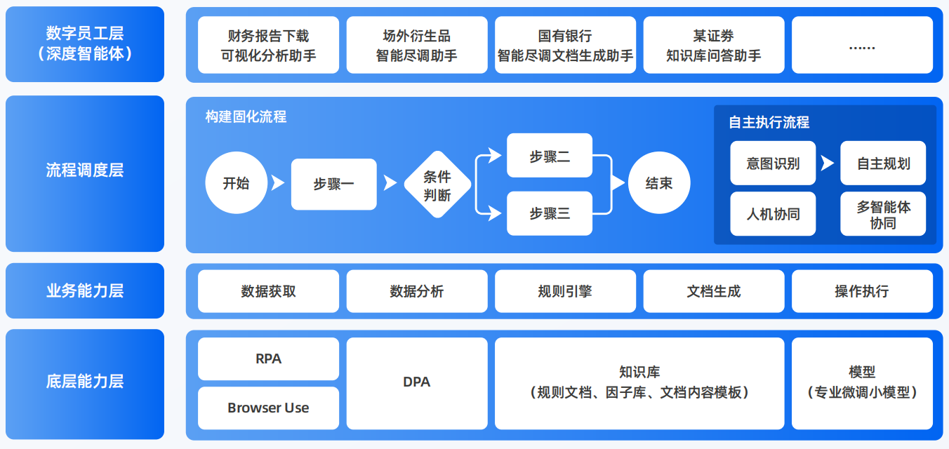 吴忠AI智能体工程搭建指南：架构设计、工具链与生产环境优化方案