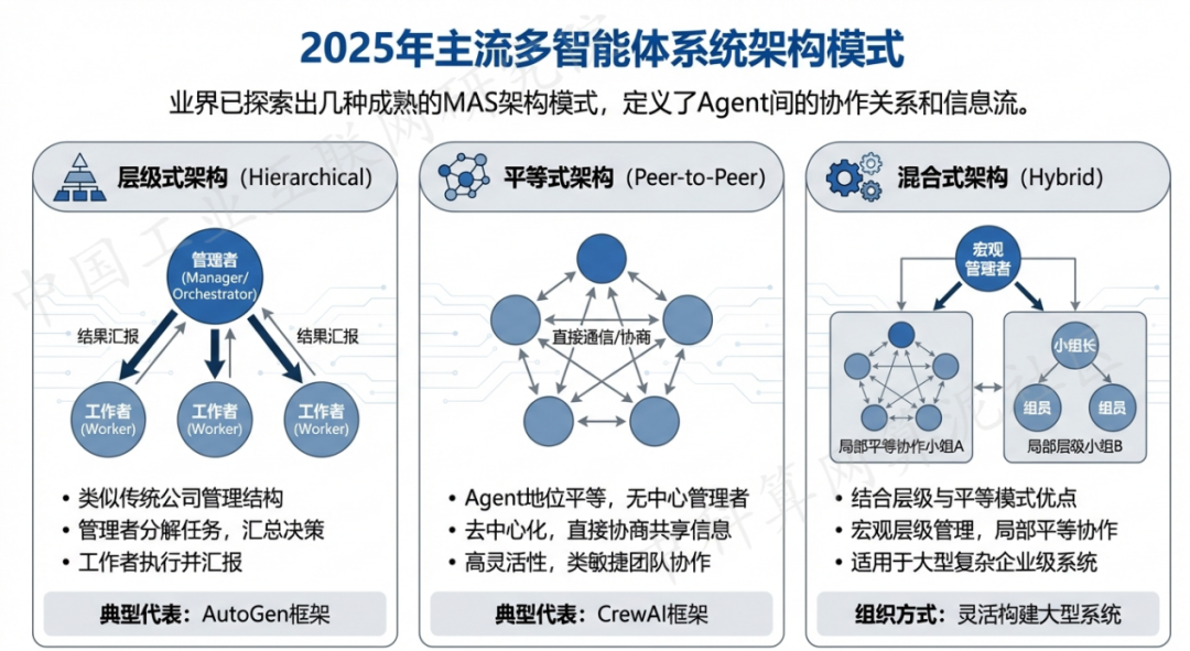 吴忠 AI 智能体商业应用探析：智能自主程序助力企业数字化升级