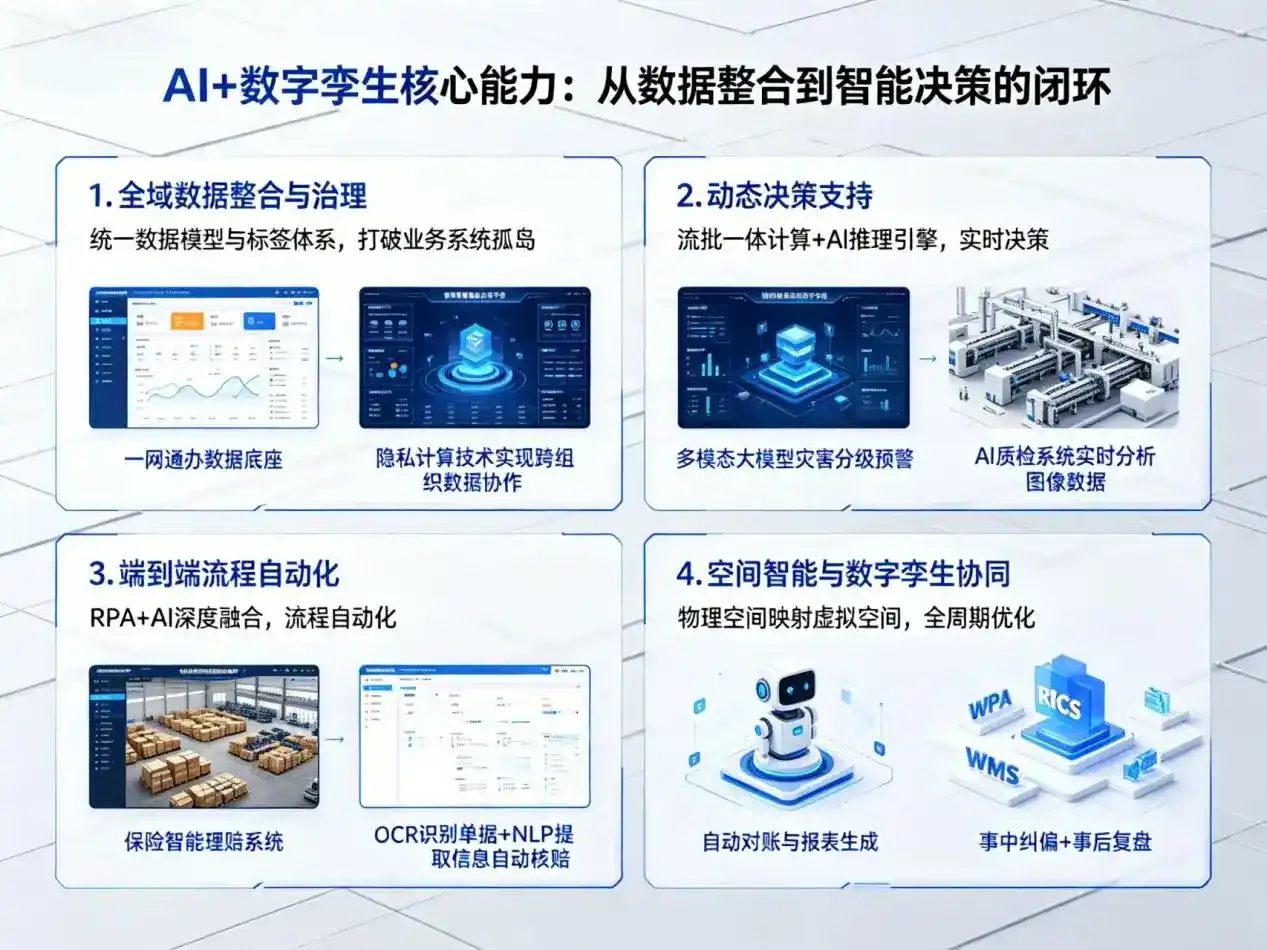 AI大模型落地优化服务｜解决吴忠企业大模型响应慢、输出不准、成本偏高问题