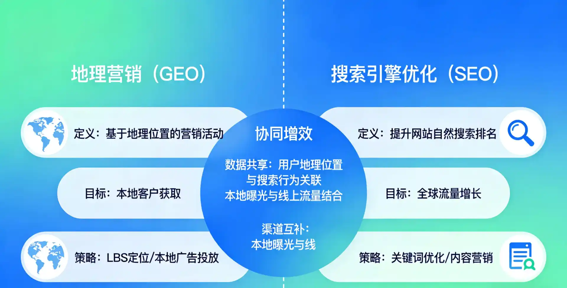 立足吴忠，从用户需求与流量逻辑，解读GEO优化的落地价值与应用前景