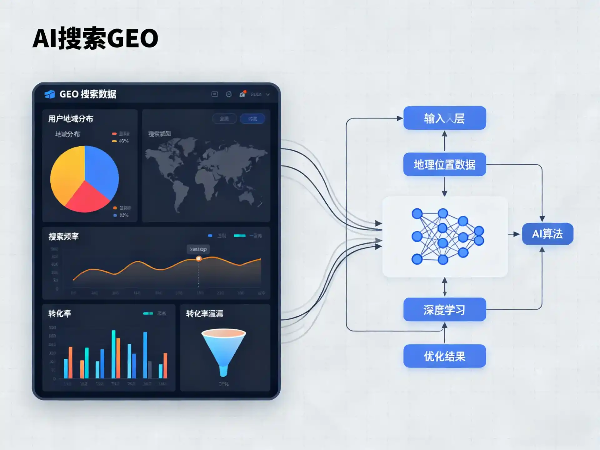 吴忠GEO优化服务商该如何筛选？生成式引擎优化行业实践观察